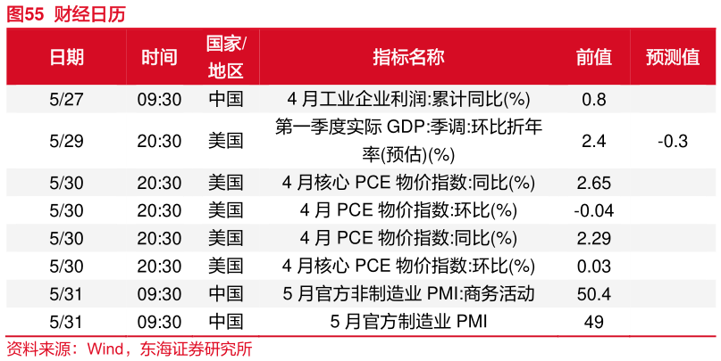 谁能回答财经日历