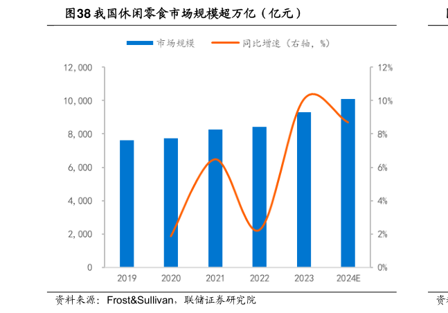 咨询下各位我国休闲零食市场规模超万亿（亿元）