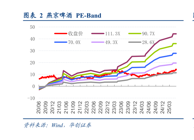 各位网友请教一下燕京啤酒  PE-Band