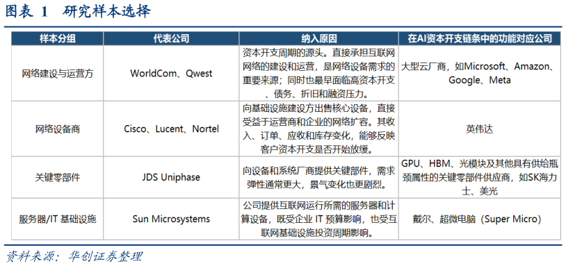 如何了解研究样本选择