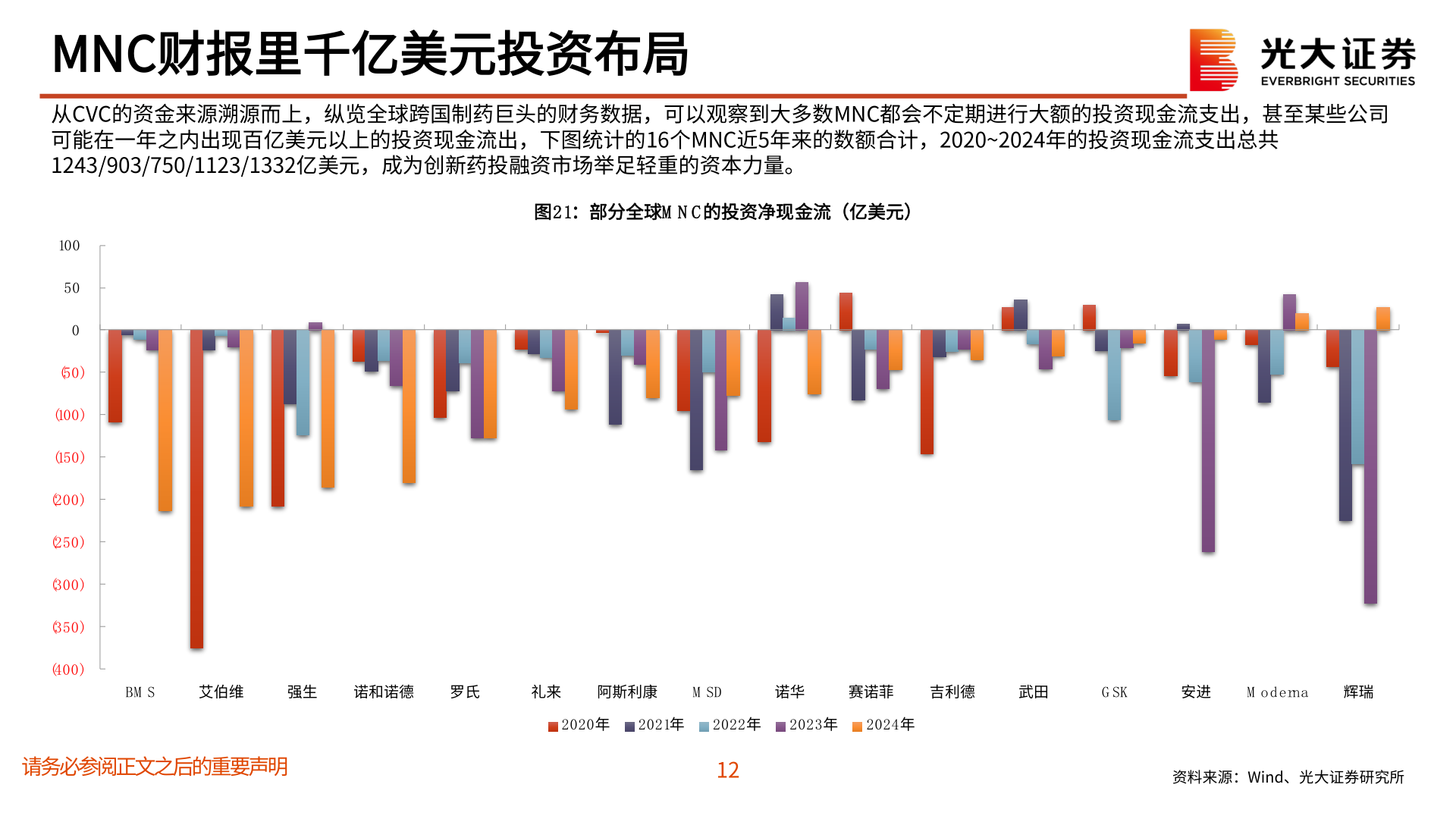 想关注一下MNC财报里千亿美元投资布局