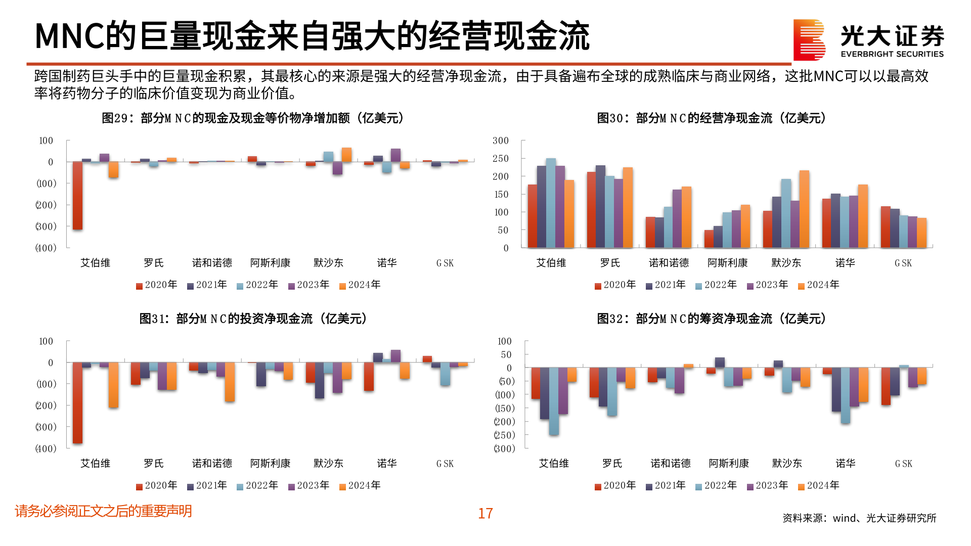 想关注一下MNC的巨量现金来自强大的经营现金流