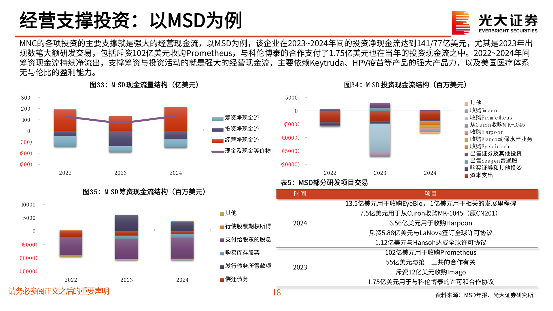 我想了解一下经营支撑投资：以MSD为例