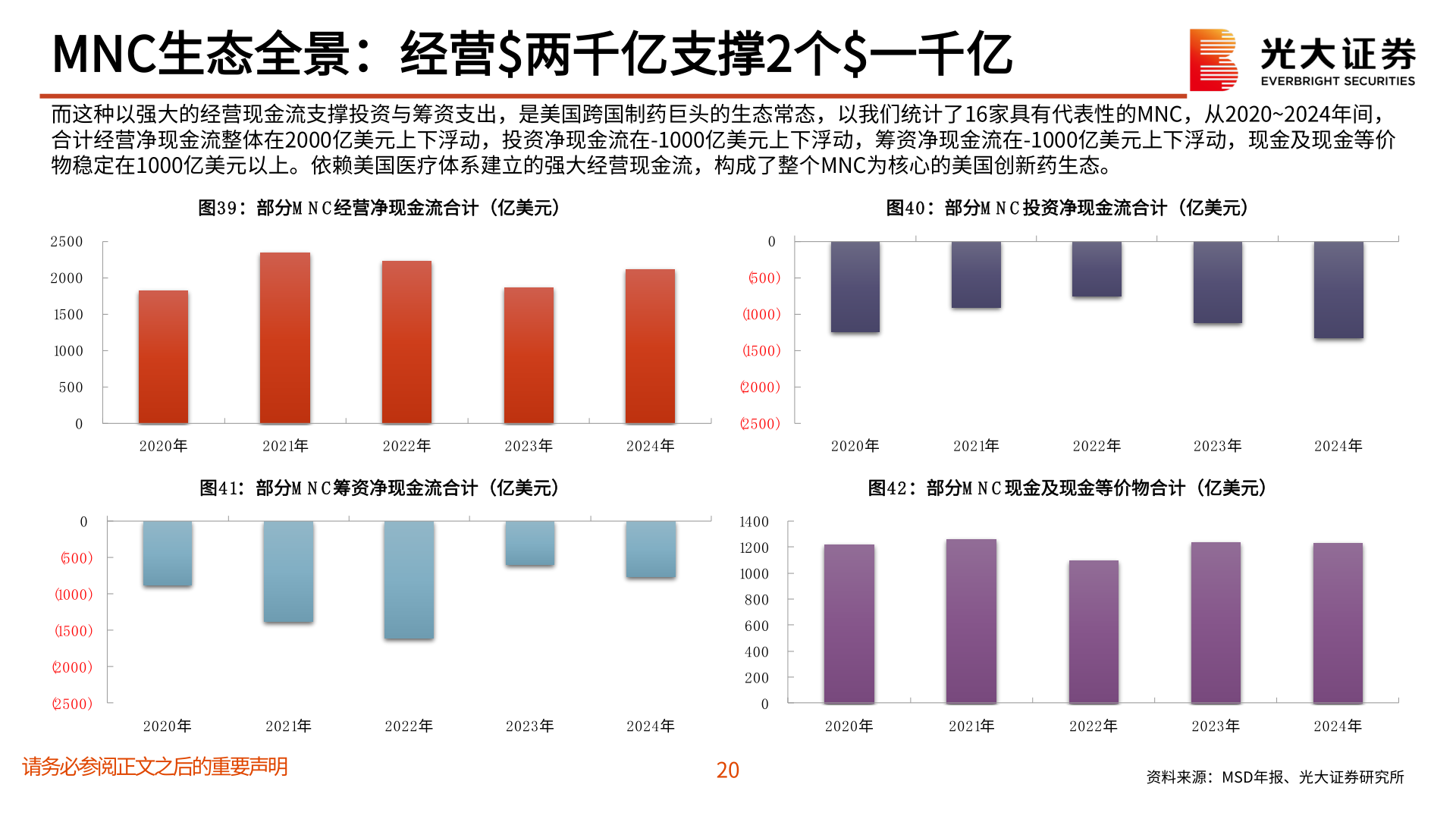 想问下各位网友MNC生态全景：经营$两千亿支撑2个$一千亿