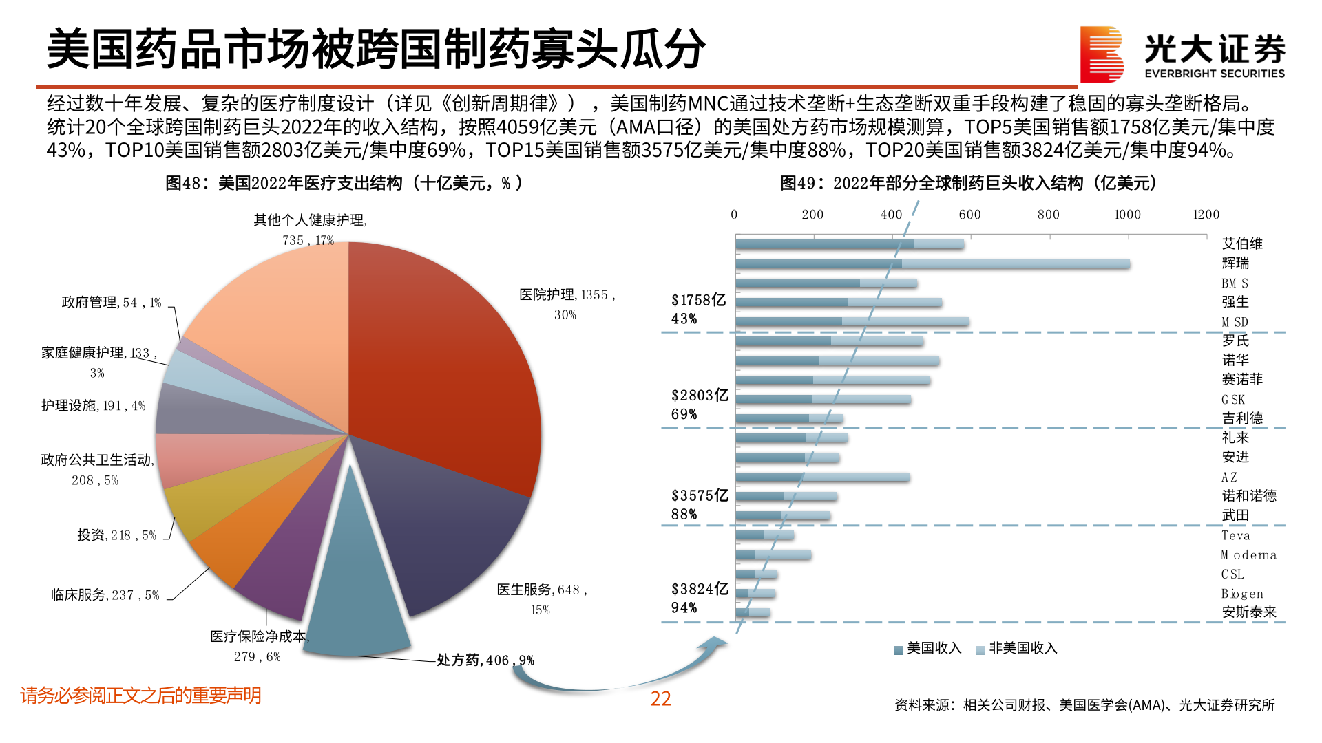 怎样理解美国药品市场被跨国制药寡头瓜分