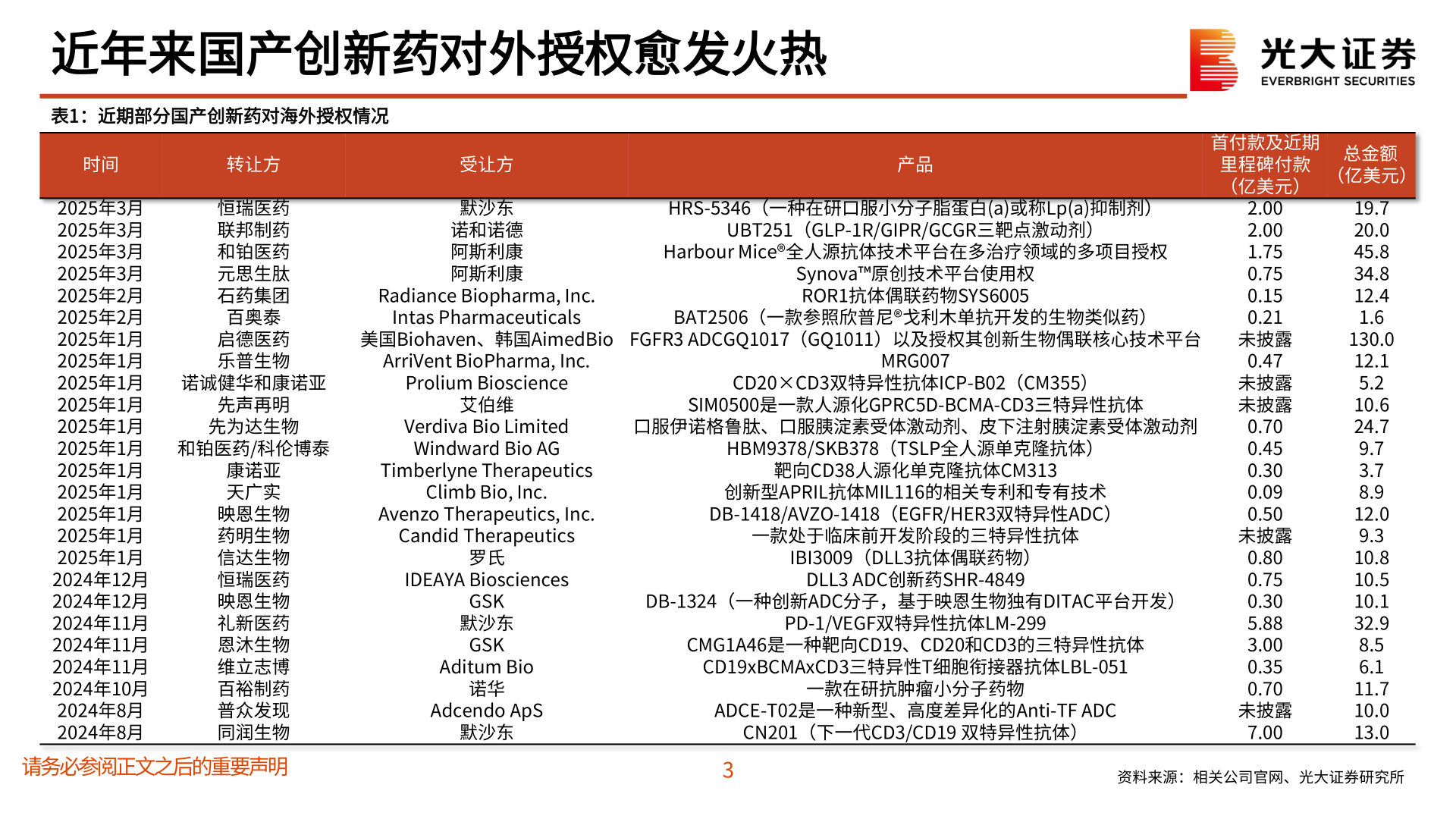 怎样理解近年来国产创新药对外授权愈发火热