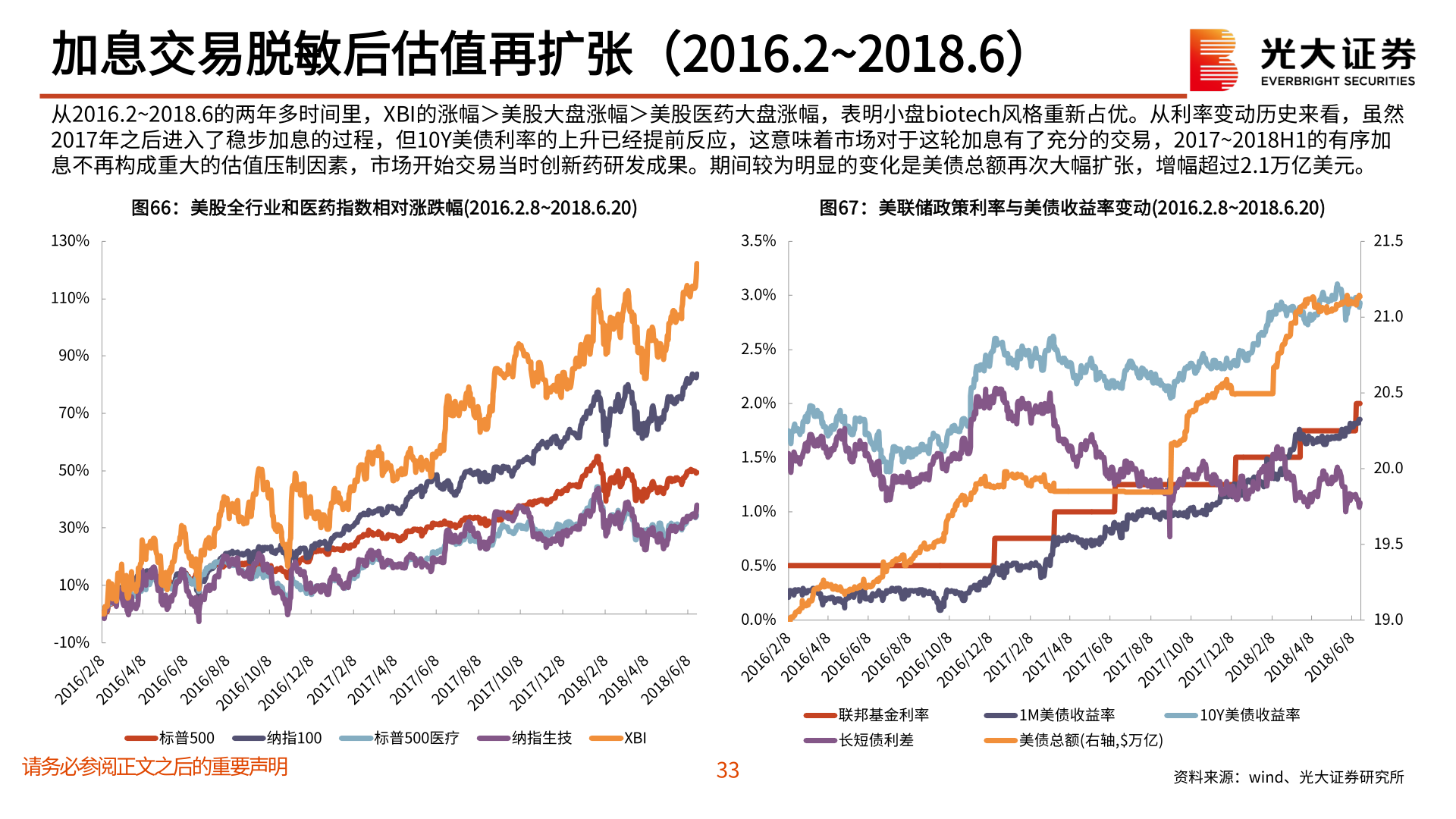 我想了解一下加息交易脱敏后估值再扩张（2016.2~2018.6）