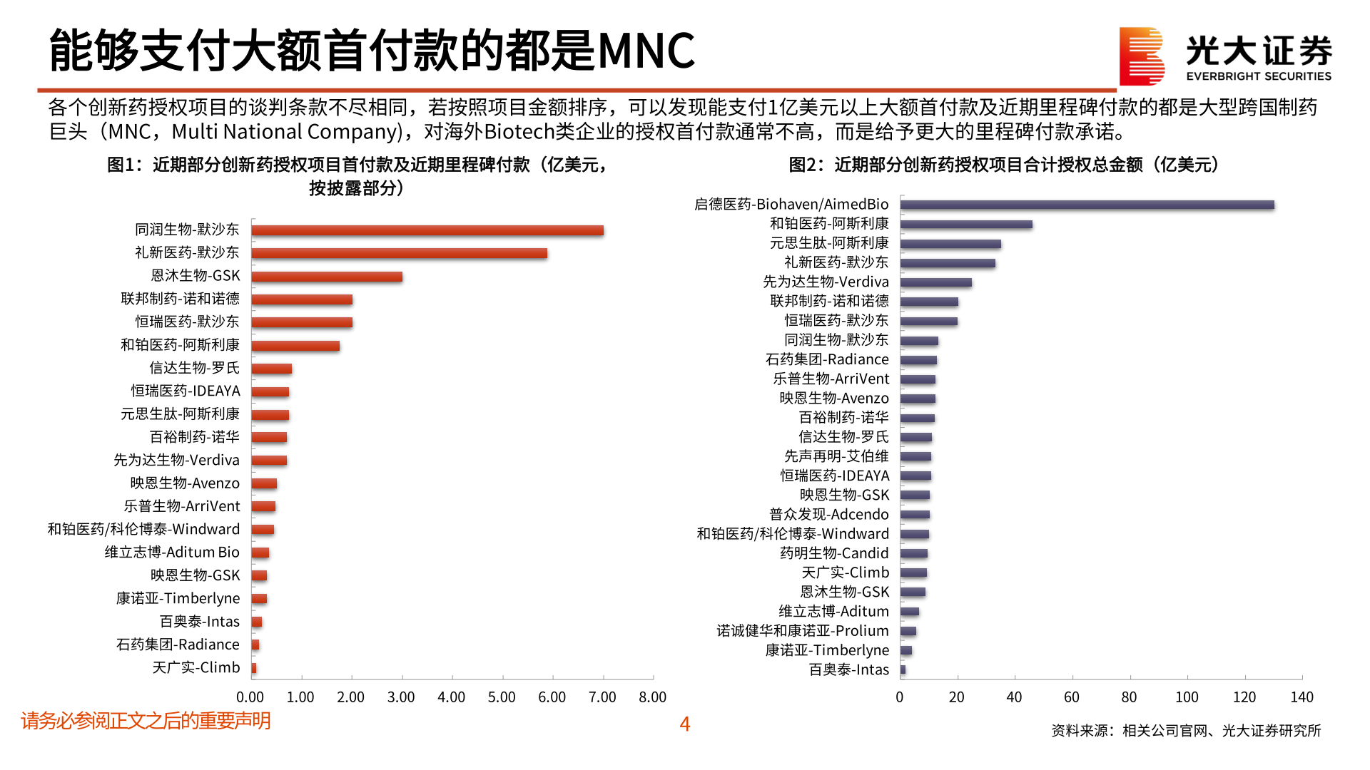 如何看待能够支付大额首付款的都是MNC