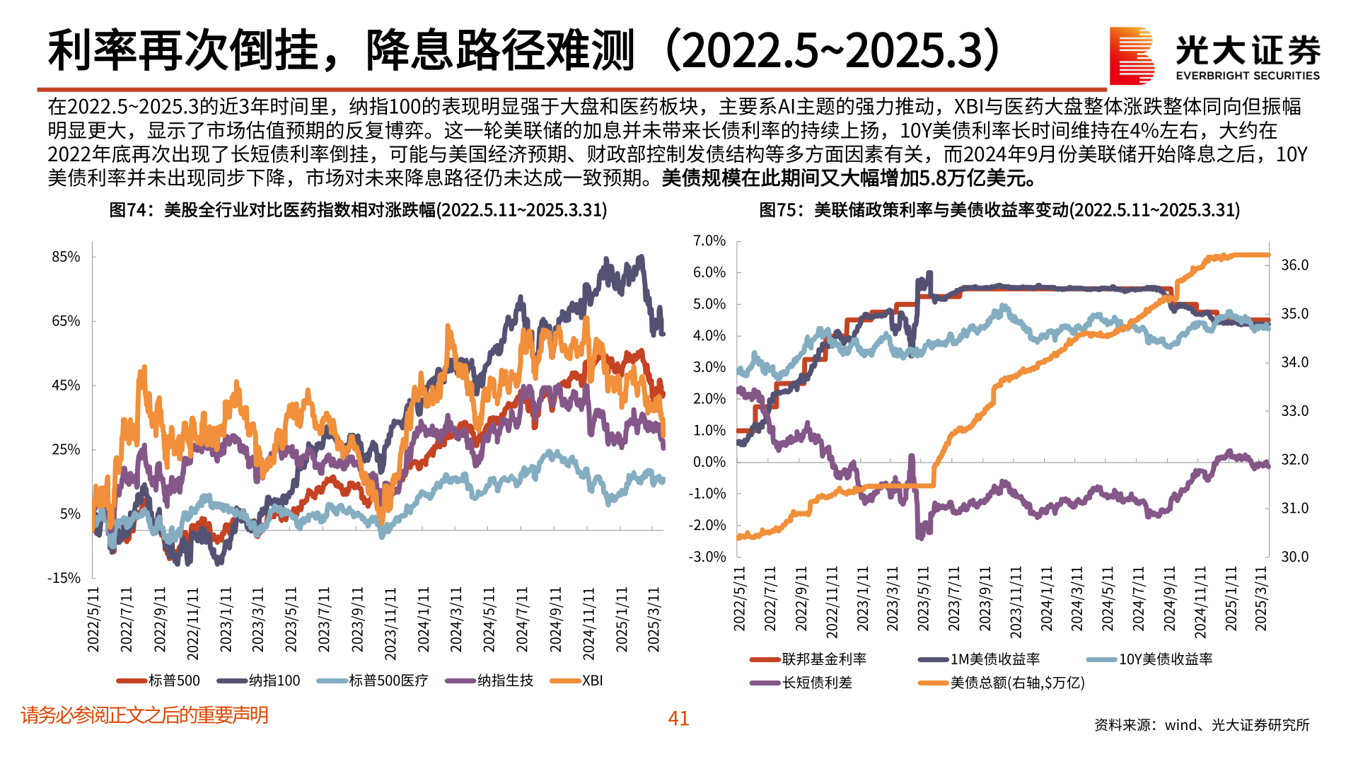 如何解释利率再次倒挂，降息路径难测（2022.5~2025.3）