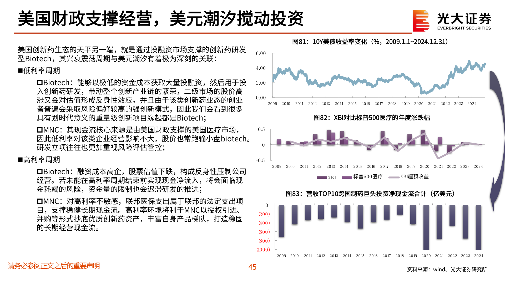 想问下各位网友美国财政支撑经营，美元潮汐搅动投资