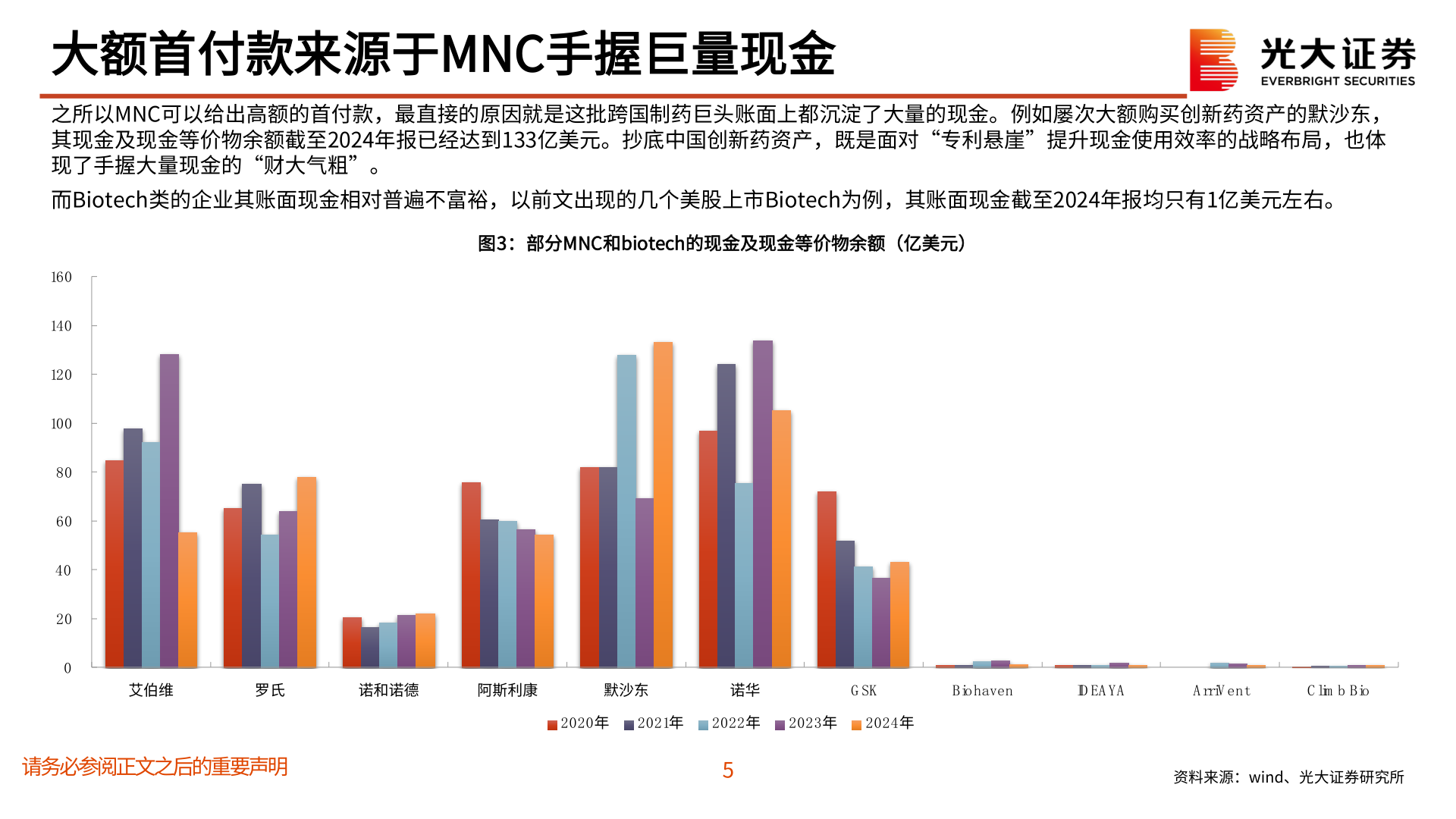 谁知道大额首付款来源于MNC手握巨量现金