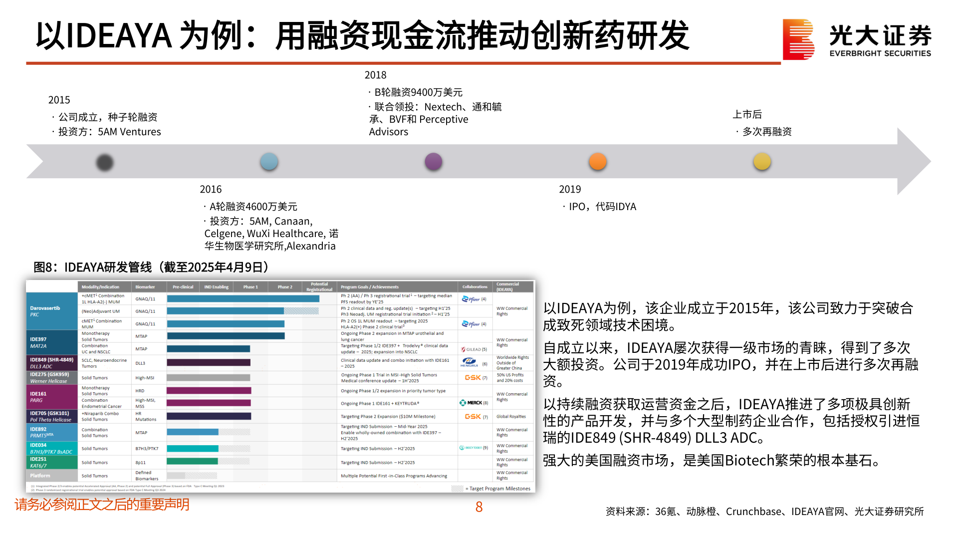想关注一下以IDEAYA 为例：用融资现金流推动创新药研发