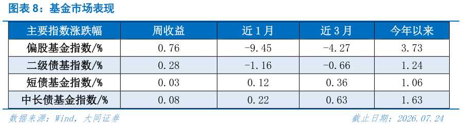 各位网友请教一下基金市场表现?