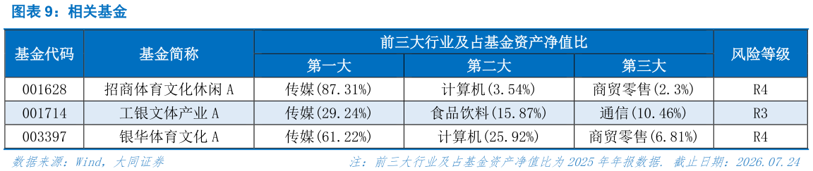 咨询大家相关基金?