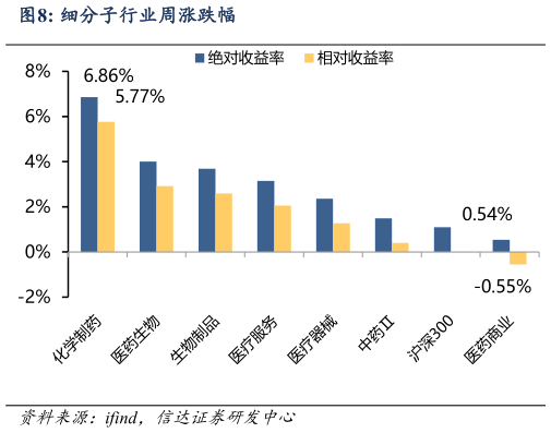 谁能回答细分子行业周涨跌幅