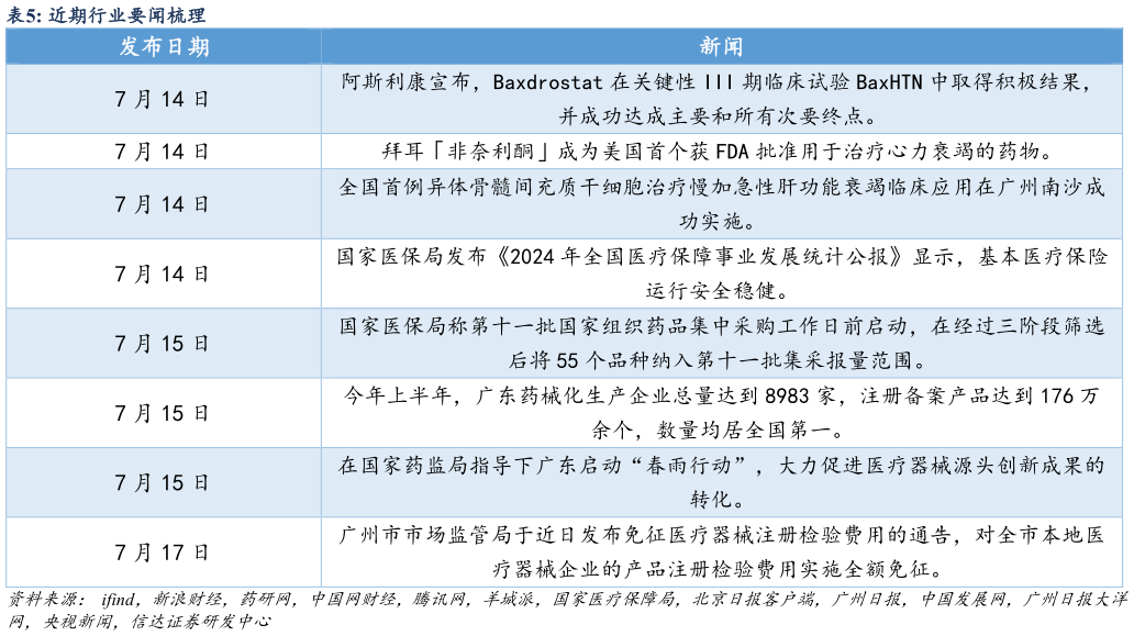 咨询下各位近期行业要闻梳理 