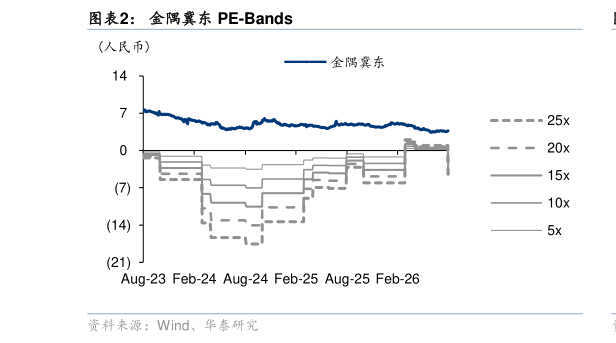 想问下各位网友金隅冀东 PE-Bands