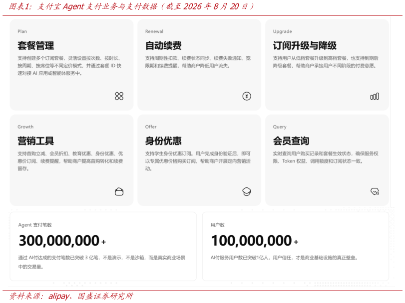 想问下各位网友支付宝Agent支付业务与支付数据智截至2026年8月20日