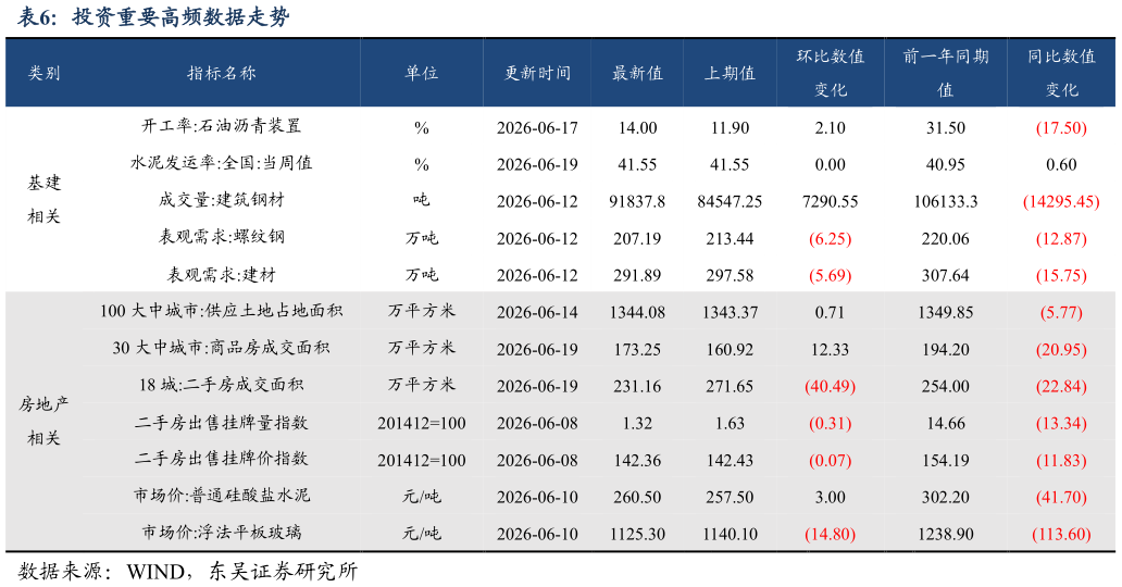 想问下各位网友投资重要高频数据走势