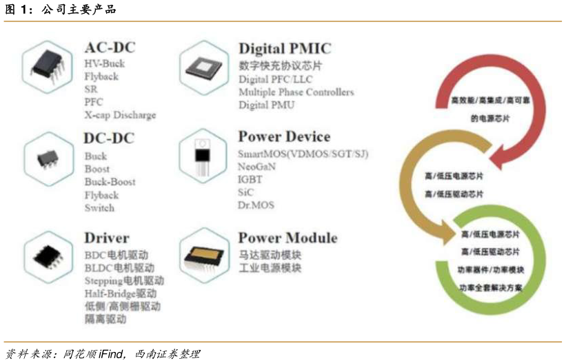 各位网友请教一下公司主要产品?