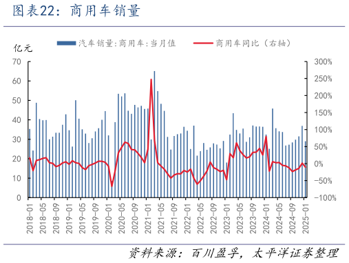 想问下各位网友商用车销量