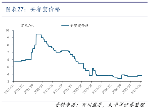请问一下安赛蜜价格