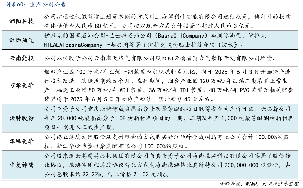 如何才能重点公司公告?