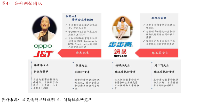 我想了解一下公司创始团队?