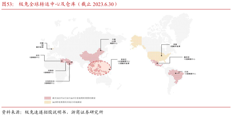 如何解释极兔全球转运中心及仓库(截止 2023.6.30)?
