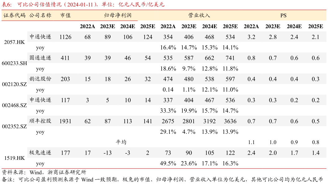 你知道可比公司估值情况(2024-01-11),单位:亿元人民币亿美元?