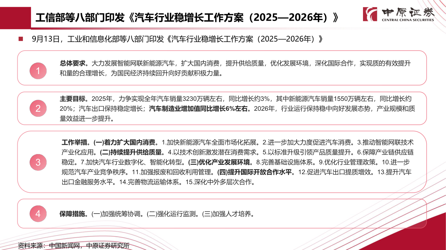 如何解释工信部等八部门印发《汽车行业稳增长工作方案（2025—2026年）》