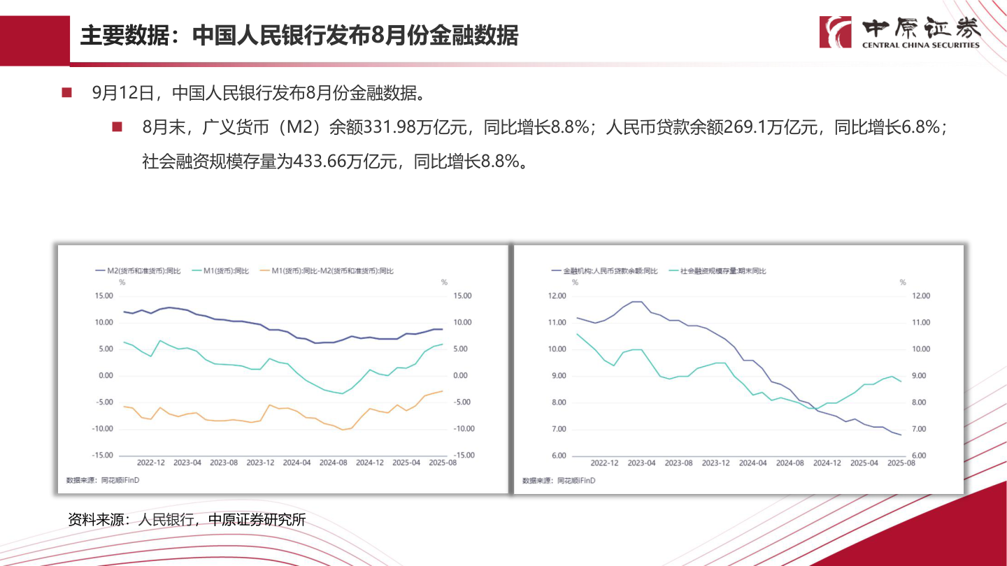 各位网友请教一下主要数据：中国人民银行发布8月份金融数据