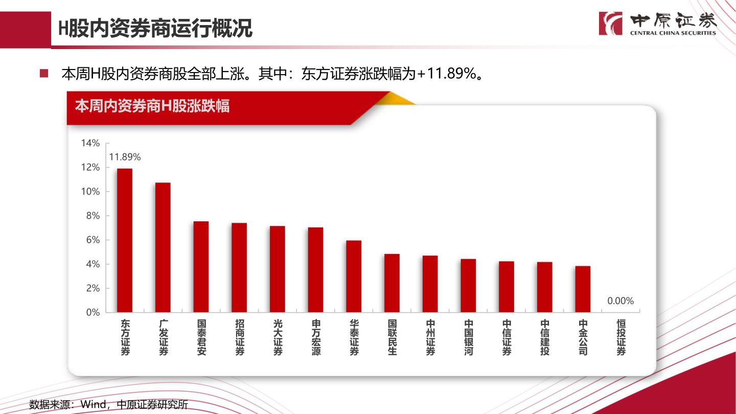 如何解释H股内资券商运行概况