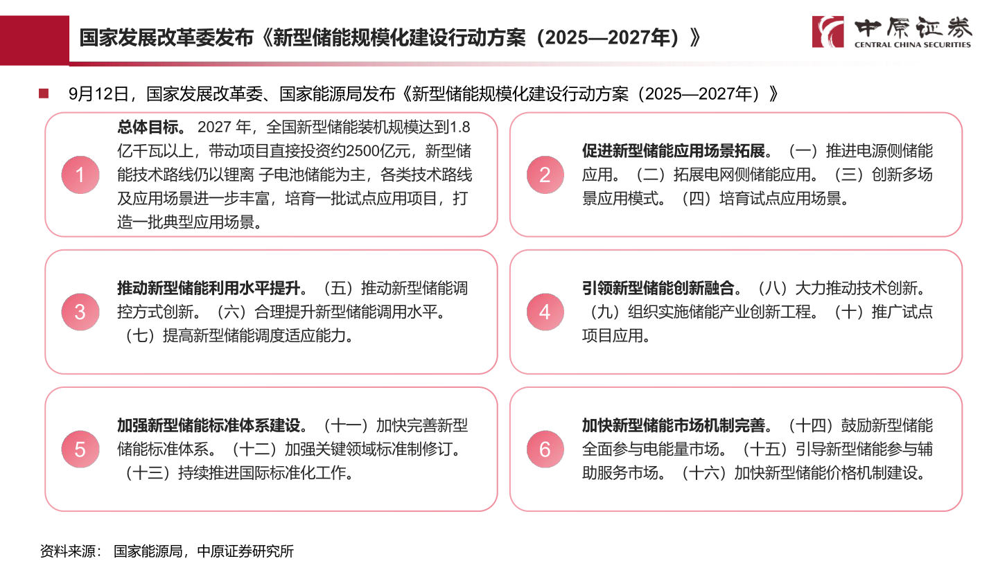 各位网友请教一下国家发展改革委发布《新型储能规模化建设行动方案（2025—2027年）》