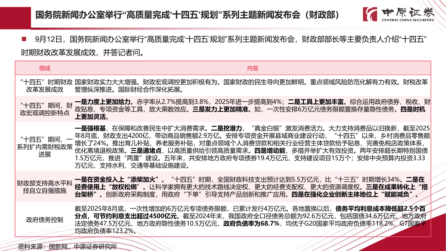 请问一下国务院新闻办公室举行“高质量完成‘十四五’规划”系列主题新闻发布会（财政部）