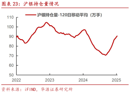 如何了解沪银持仓量情况?