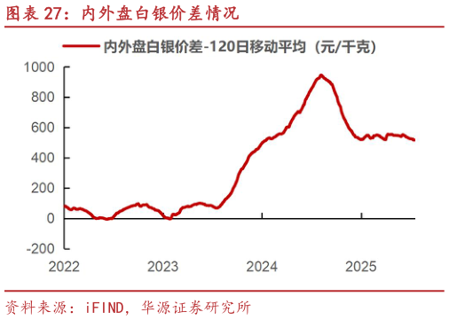 你知道内外盘白银价差情况
