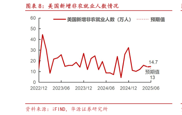 各位网友请教一下美国新增非农就业人数情况?