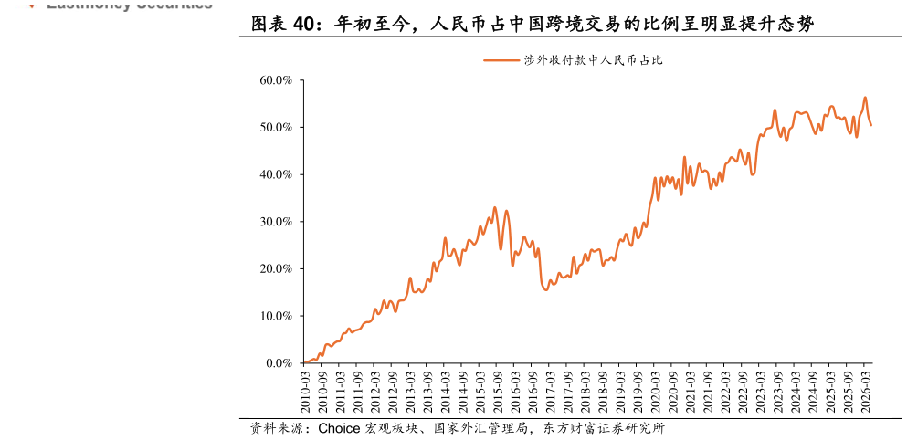 我想了解一下年初至今，人民币占中国跨境交易的比例呈明显提升态势
