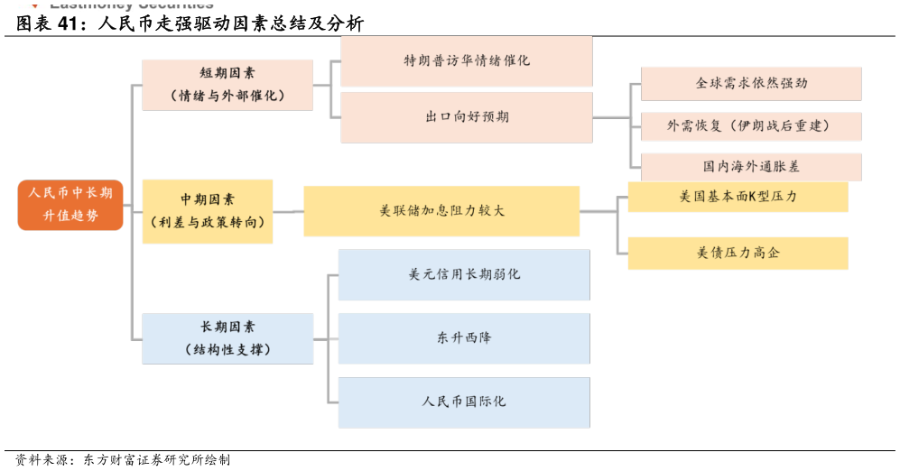 咨询大家人民币走强驱动因素总结及分析