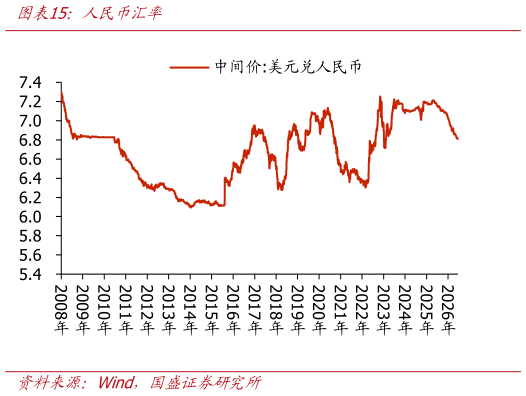 如何了解人民币汇率