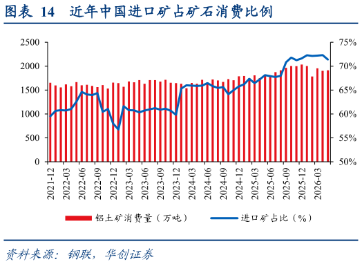 想问下各位网友近年中国进口矿占矿石消费比例