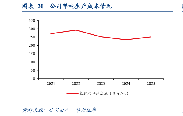 想问下各位网友公司单吨生产成本情况