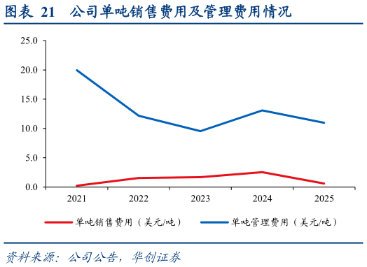 如何看待公司单吨销售费用及管理费用情况