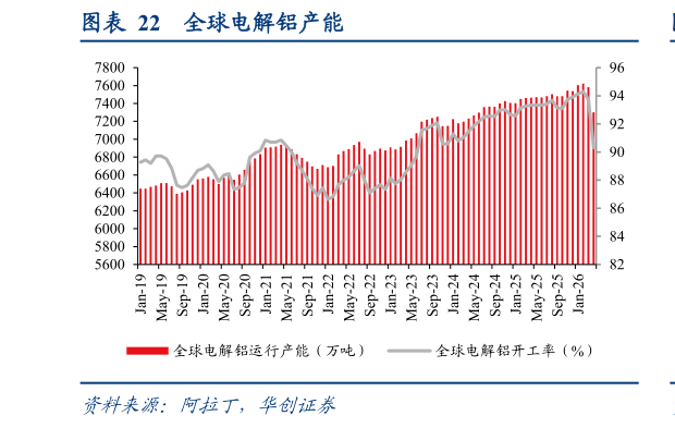 如何才能全球电解铝产能