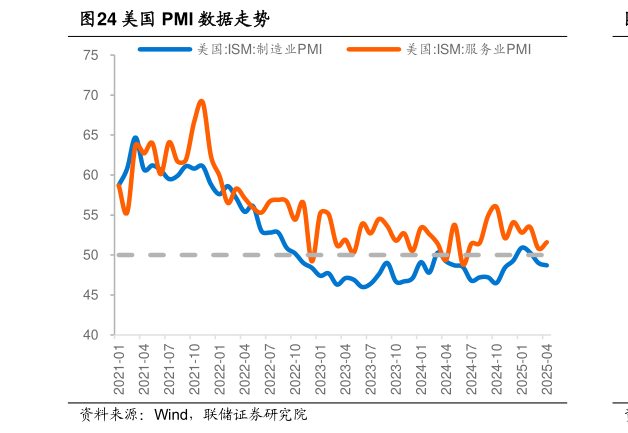一起讨论下美国 PMI 数据走势