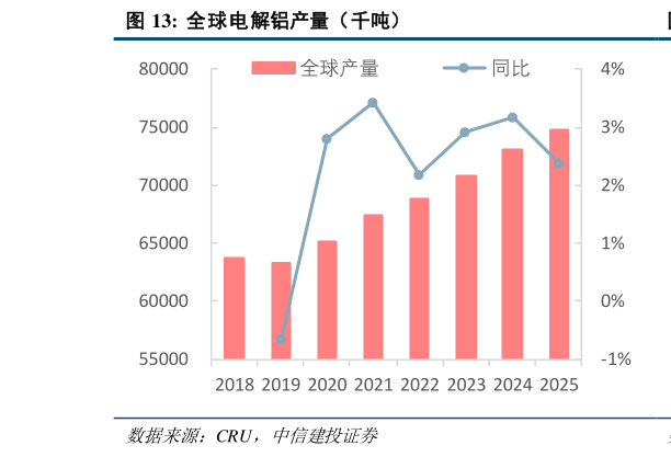 如何了解全球电解铝产量（千吨）?