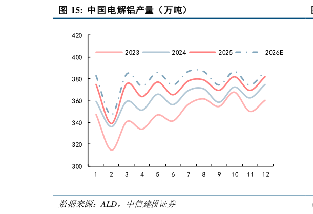 请问一下中国电解铝产量（万吨）?