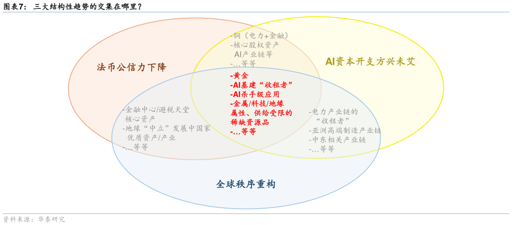 咨询大家三大结构性趋势的交集在哪里