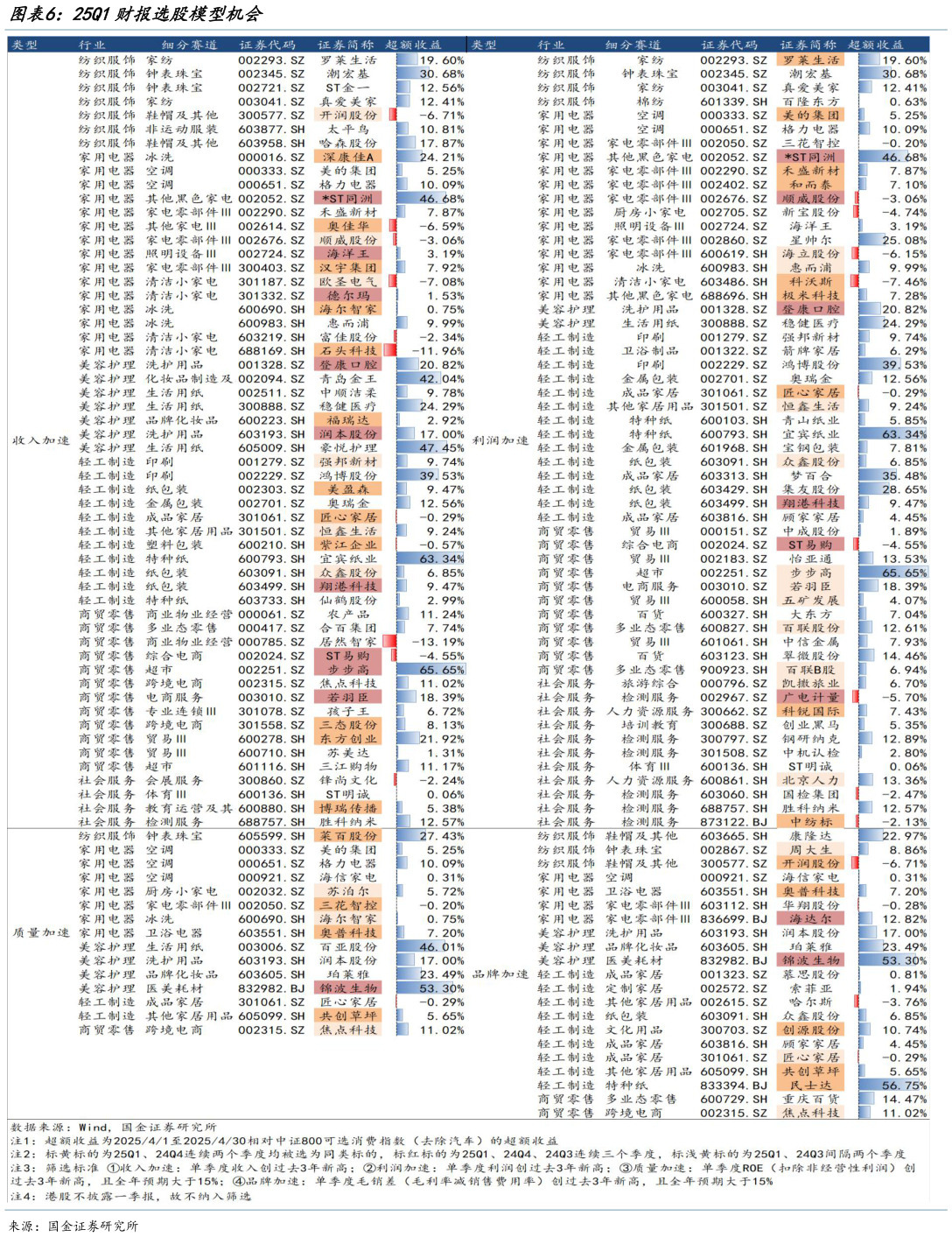 我想了解一下25Q1财报选股模型机会